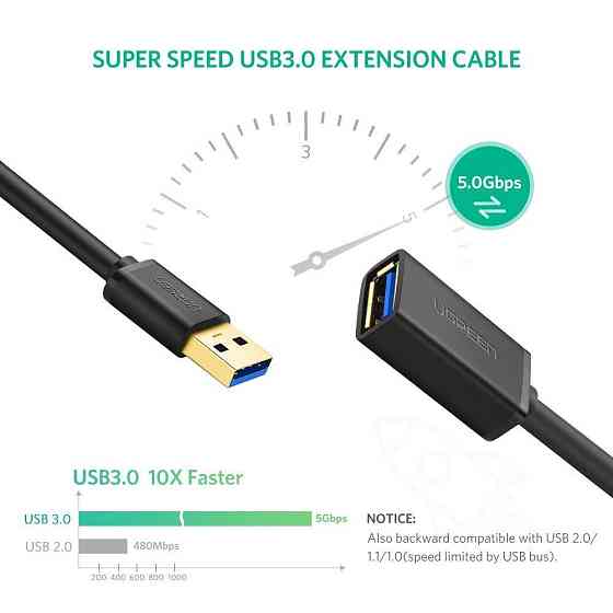 USB кабель подовжувач Ugreen USB 3.0 US129 (AM / AF штекер - гніздо, Чорний, 2м) Николаев