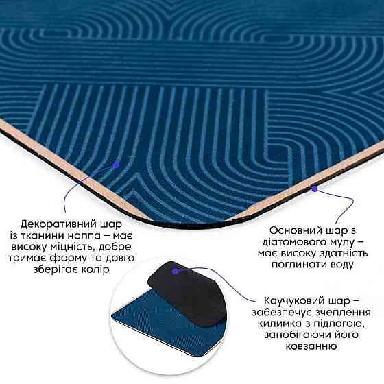 Вологопоглинаючий килимок 40х60х3мм SW-00002553 Київ