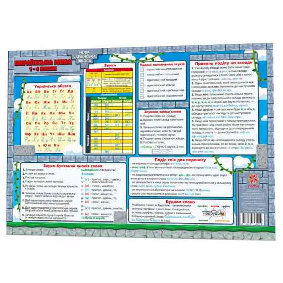 Обучающий коврик Украинский язык 1-4 134167 А3 Винница