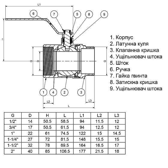 Кран кульовий прямий Q PROFESSIONAL 1″ ЗВ КР PN40 QP152 Луцк