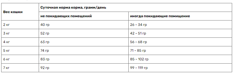 Мяу! полнорациональный сухой корм для взрослых котов с рыбой Запорожье - изображение 2