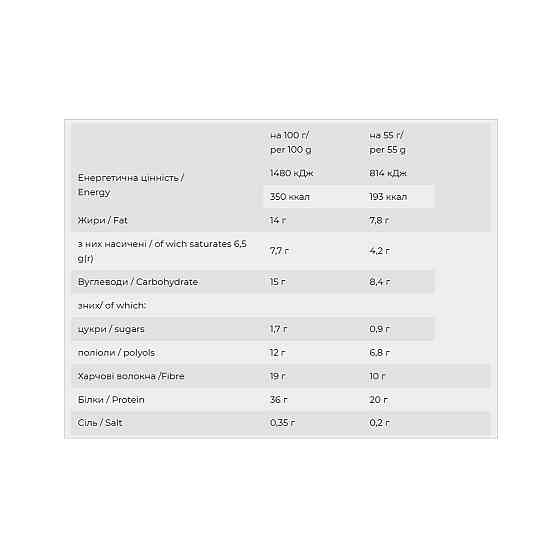 Протеїновий батончик Fit Wit Yummy 12x55g вишня та шоколад Київ