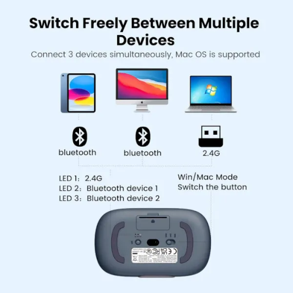 Маніпулятор миша бездротова UGREEN FUN+ Wireless Mouse Blue Київ - фото 6