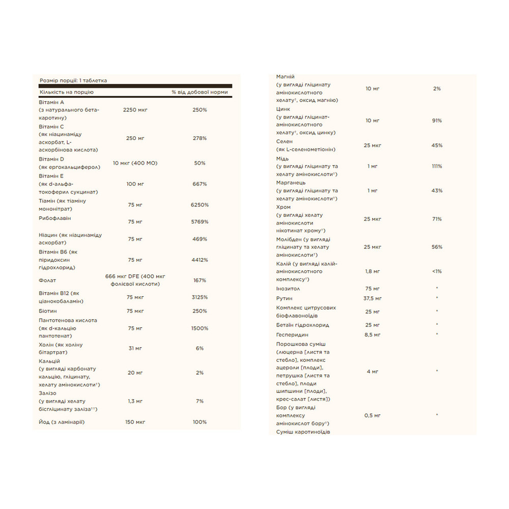 Мультивитамины Solgar Formula VM-75 Tablet 90 таб Киев - изображение 2