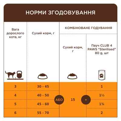Сухий корм для кішок Club 4 Paws Преміум Adult Cats 7+ з куркою 900 г (4820269144989) Вінниця