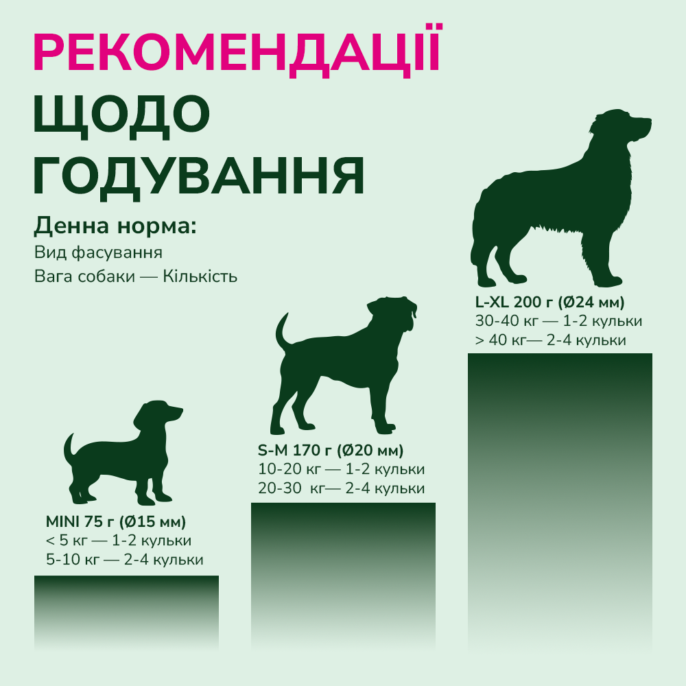 LK Baits Pet Nutrigo CBD Mini Функціональні ласощі для собак дрібних порід з конопляною олією (Ø 15 мм), 75 г Київ - фото 6