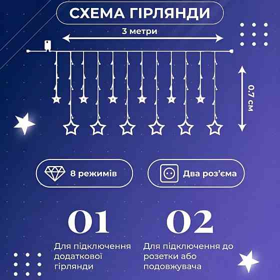 Гирлянда штора "Зірки" на 108 LED лампочок 3х0,7 м Київ