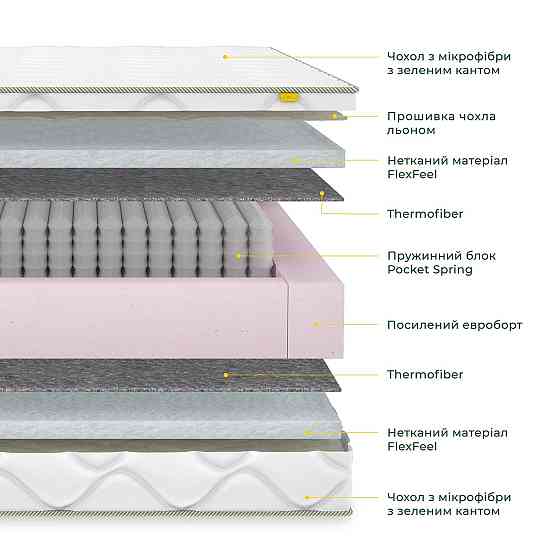 Ортопедичний матрац Spirit Serenity 140х200 Харків