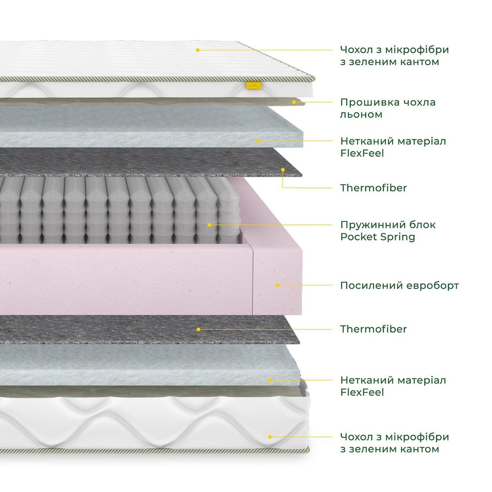 Ортопедичний матрац Spirit Serenity 140х200 Харків - фото 1