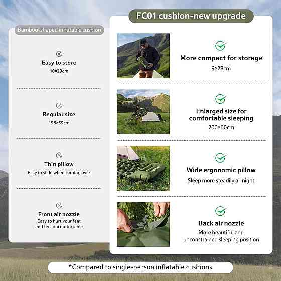 Матрац надувний подвійний Naturehike Double CNK2550WS019 FC01 з вбудованим ножним насосом (Зелений) Київ