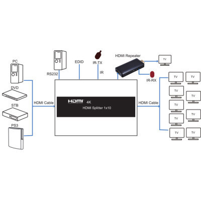 Розгалужувач PowerPlant HDMI 1x10 V1.4 (CA912506) Вінниця - фото 6