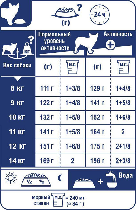 Royal Canin Bulldog Adult (Роял Канін Бульдог Едалт) сухий корм для англійських бульдогів від 12 місяців Запоріжжя - фото 8