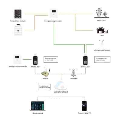 Дополнительное оборудование Full Energy WiFi KIT FOR BBGI (302091) Винница