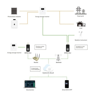 Додаткове обладнання Full Energy WiFi KIT FOR BBGI (302091) Вінниця - фото 4