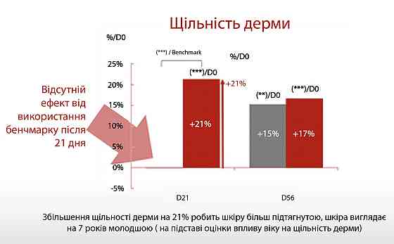 Антиоксидантная пептидная сыворотка с витамином С Hillary Antioxidant Age Reverse Serum 30+, 30 мл Киев