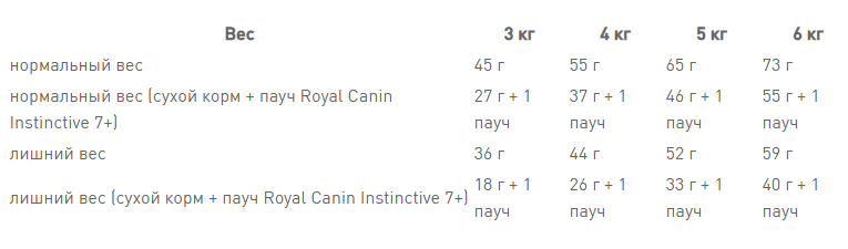 Royal Canin Indoor 7+ (Рояв Канін Індор 7+) сухий корм для котів 7 - 12 років 3.5 кг. Запоріжжя - фото 9