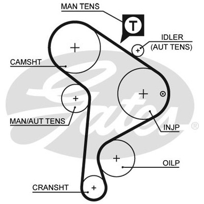 Ремінь ГРМ Gates 5223XS Вінниця - фото 1