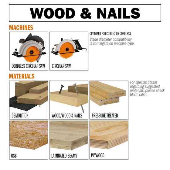 Пильний диск по дереву з цвяхами CMT 165x20x24z K2.3/1.2 (286.765.24H) Одеса