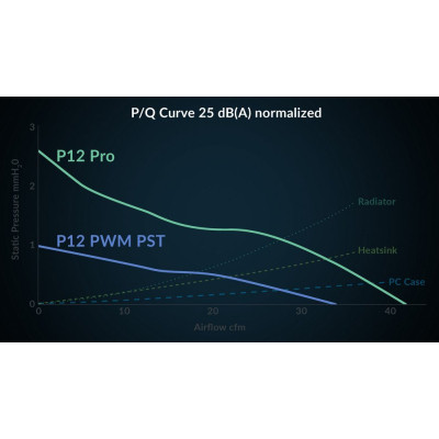 Кулер для корпуса Arctic P12 PRO PST WHITE (ACFAN00308A) Винница - изображение 11