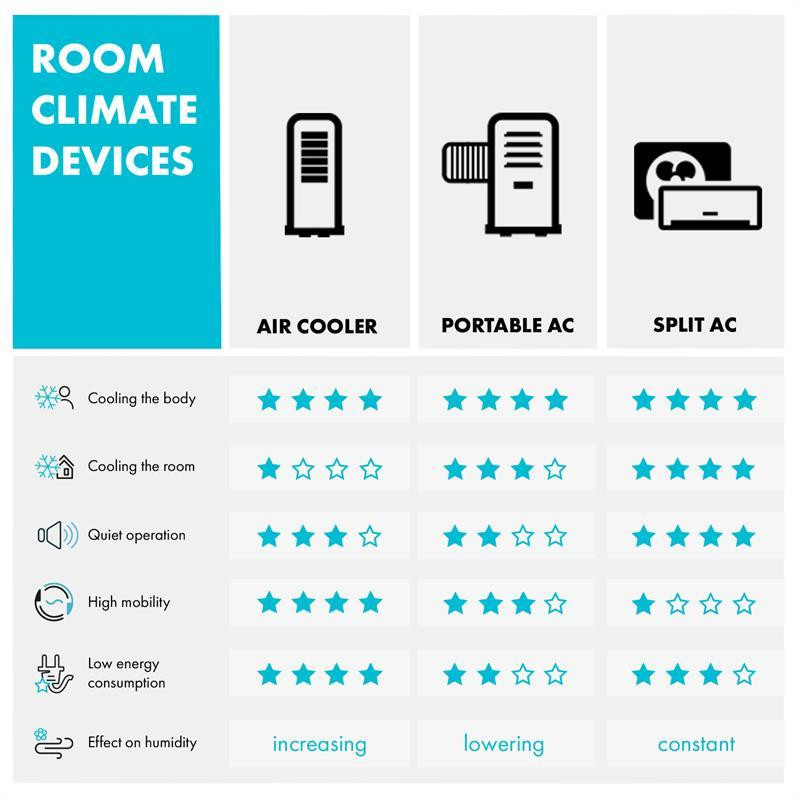 Сплит-кондиционер Windwaker 12 000 БТЕ/3,6 кВт расход воздуха 600 м³/ч 12 000 БТЕ (Германия, читать описание) Ровно - изображение 10