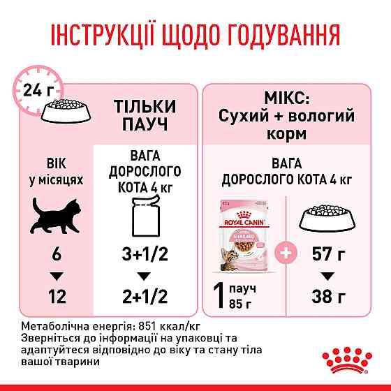 Вологий корм для стерилізованих кошенят ROYAL CANIN KITTEN STERILISED IN GRAVY 0.085 кг Київ