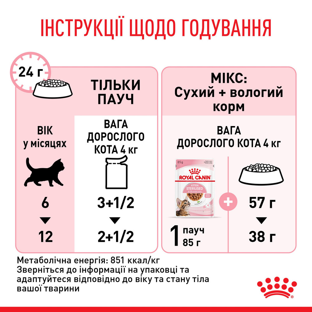Вологий корм для стерилізованих кошенят ROYAL CANIN KITTEN STERILISED IN GRAVY 0.085 кг Київ - фото 6
