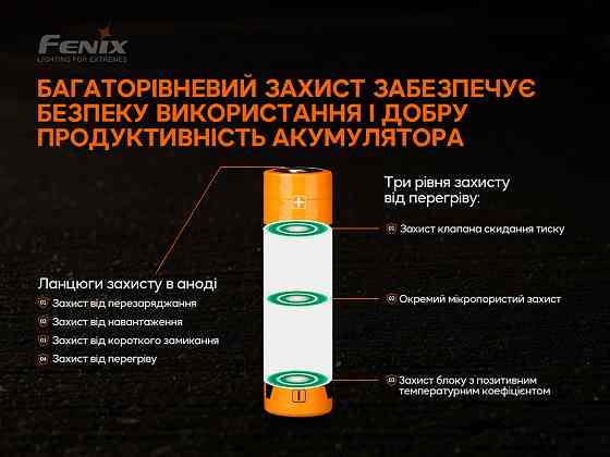 Акумулятор 21700 Fenix ARB-L21-5000 V2.0 Рівне