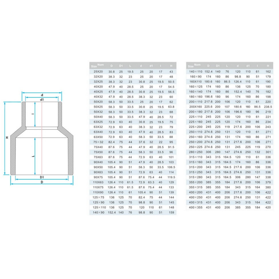 Муфта ПВХ Era US004160 редукційна, d140х160 мм Київ - фото 2