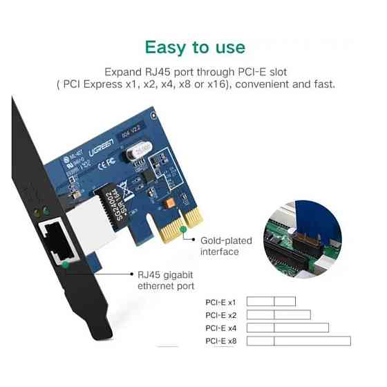Мережева карта UGREEN US230 Gigabit 10/100/1000Mbps PCI Express Network Adapter(UGR-30771) Николаев