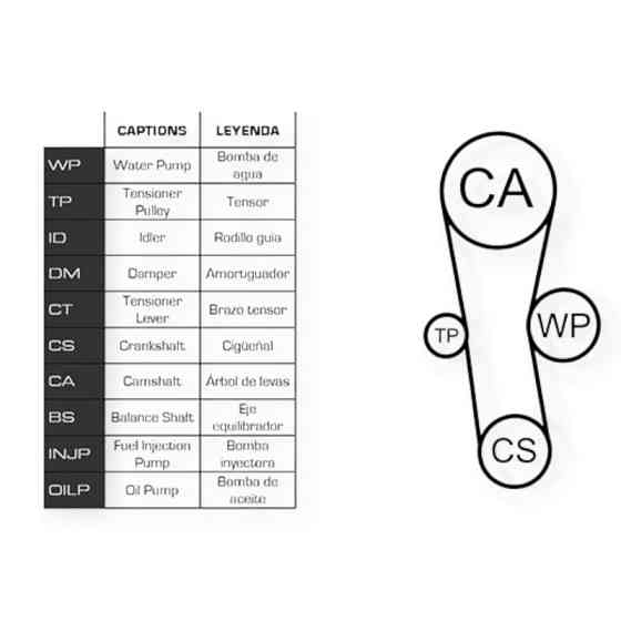 Ремкомплект Renault Twingo 1.1-1.2 96- (ремінь, ролики, помпа) ГРМ Мукачево