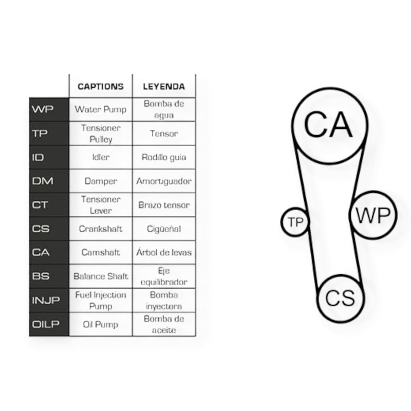 Ремкомплект Renault Twingo 1.1-1.2 96- (ремінь, ролики, помпа) ГРМ Мукачево - фото 1