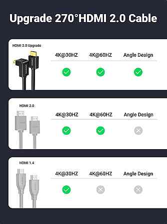 HDMI кабель V1.4 Ugreen HD103 з кутовим конекотором 10120 (1м, 270 градусів) Николаев