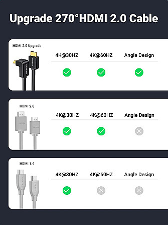 HDMI кабель V1.4 Ugreen HD103 з кутовим конекотором 10120 (1м, 270 градусів) Николаев - изображение 6