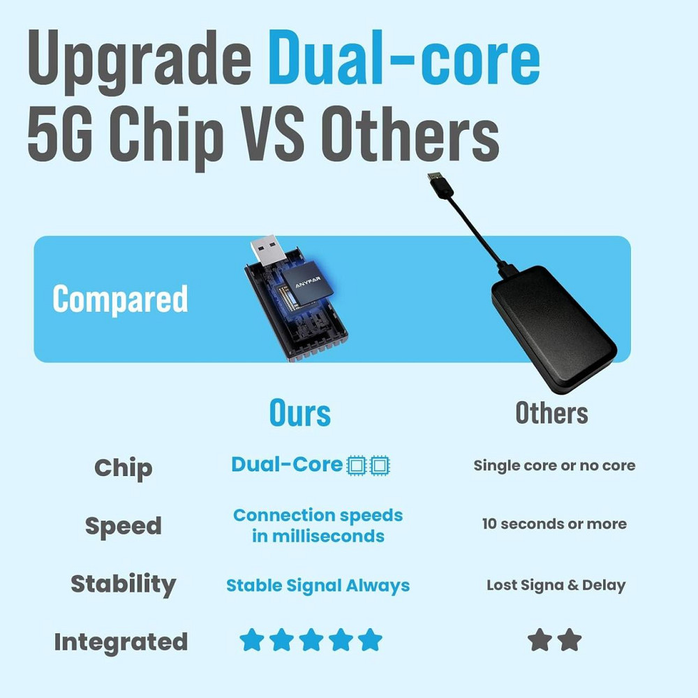 CarPlay для iPhone, конвертер провідного карплей для iOS 10+, бездротовий адаптер для авто з 2017р, з Bluetooth Wi-Fi Київ - фото 2