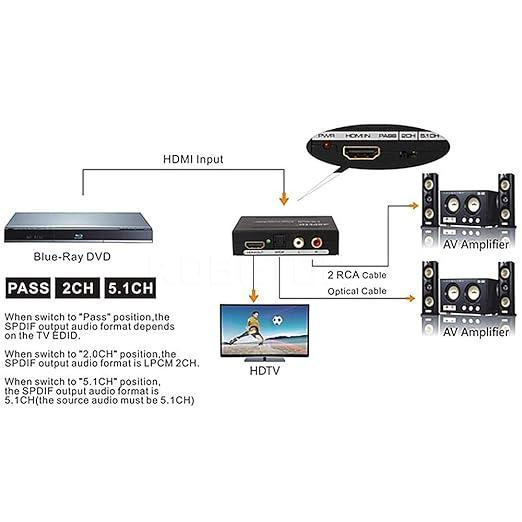 HDMI-конвертер з виведенням звуку, Full HD Київ - фото 7