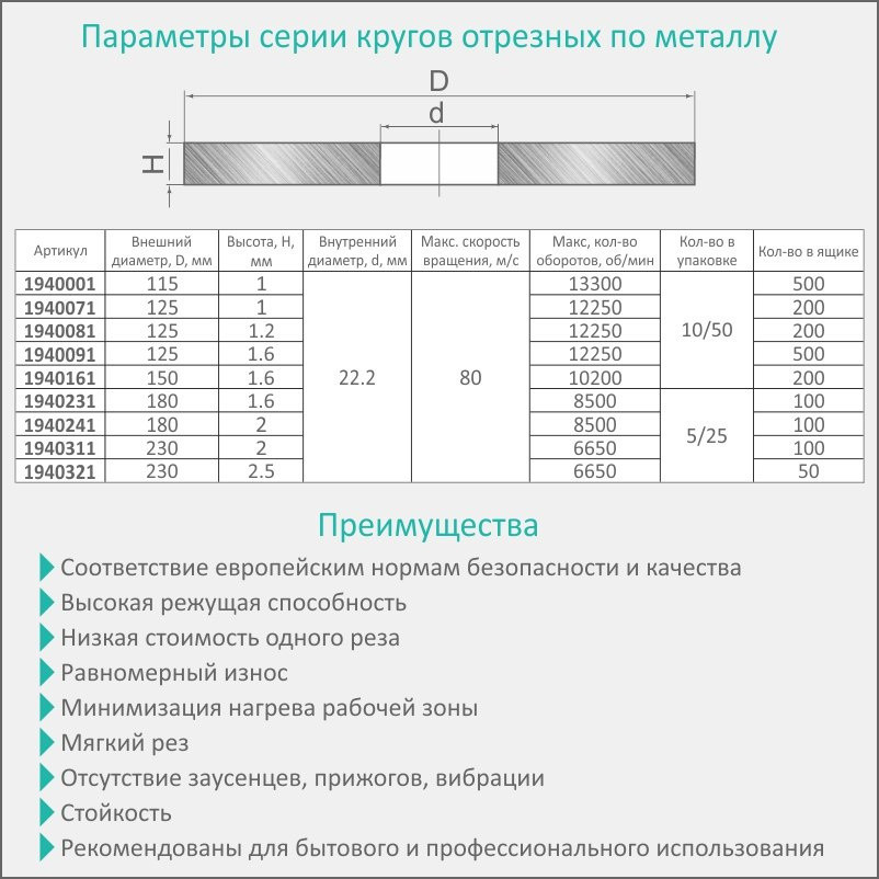 Круг отрезной по металлу и нержавеющей стали Ø180×2.0×22.2мм, 8500об/мин SIGMA (1940241) Киев - изображение 4