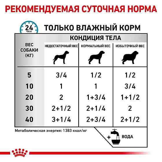 Royal Canin Sensitivity Control Duck Rice (Роял Канін Сенсивіті Контрол) вологий корм для собак у разі алергії Запоріжжя