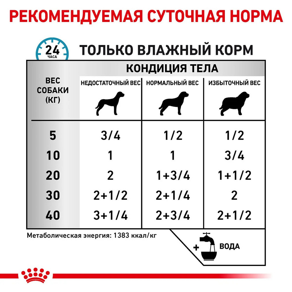 Royal Canin Sensitivity Control Duck Rice (Роял Канін Сенсивіті Контрол) вологий корм для собак у разі алергії Запоріжжя - фото 4