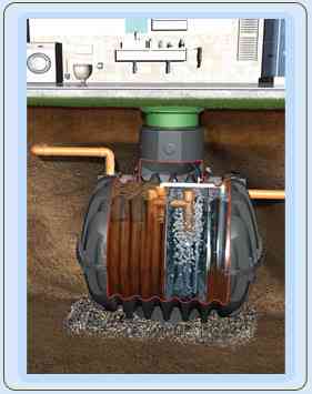 Система автономной канализации для дома (4 чел) Picobell Graf (Германия) Киев