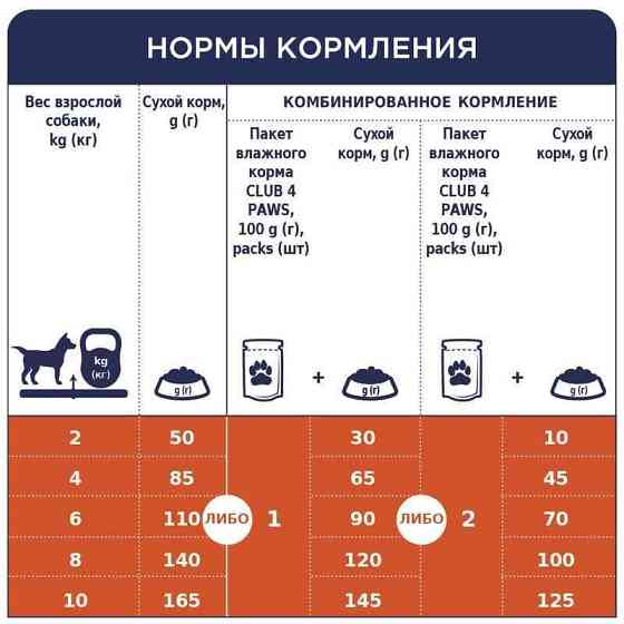 Club 4 Paws (Полуб 4 Лапи) Premium Adult Small Breed Chicken сухий корм із куркою для собак малих порід 14 кг Запоріжжя