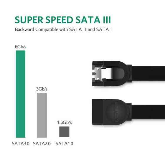 Кабель SATA Serial ATA III Ugreen US217 с блокировочной защелкой (Черный, 0.5м, Угловой коннектор) Николаев