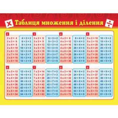 Картонка - підказка: Таблиця множення (20*15 см), шт Киев