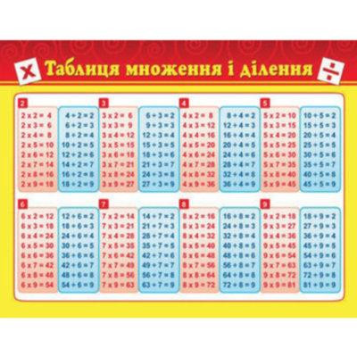 Картонка - підказка: Таблиця множення (20*15 см), шт Киев - изображение 1