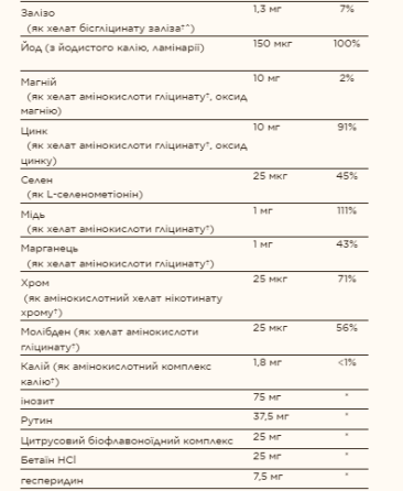 Formula VM-75® - 60 tabs Луцьк