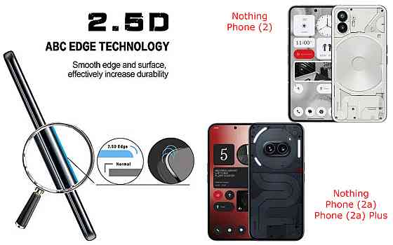 Защитное стекло ArmorGlass для Nothing Phone (2), Phone (2a), Phone (2a) Plus – устойчивое к царапинам и Киев