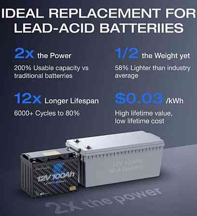 Ecoflow 12V 100Ah LiFePO4 аккумулятор батарея Оригинал из США. Харьков