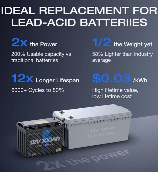 Ecoflow 12V 100Ah LiFePO4 аккумулятор батарея Оригинал из США. Харьков - изображение 4