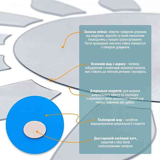 Зеркальный декор акриловый самоклеющийся серебро,15шт (D) SW-00002501 Днепр