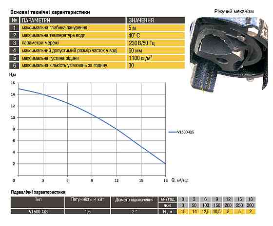 Насос фекальный с режущим механизмом Optima V1500-QG 1,5кВт Киев