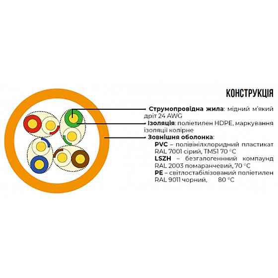 Кабель вита пара ЗЗКМ UTP кат.5e, 4х2х0.51 бухта 305 м (мідь, внутрішній) (7091001) Київ
